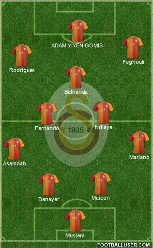 Galatasaray SK Formation 2017