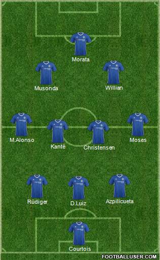 Chelsea Formation 2017