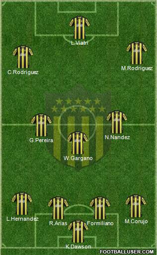 Club Atlético Peñarol Formation 2017