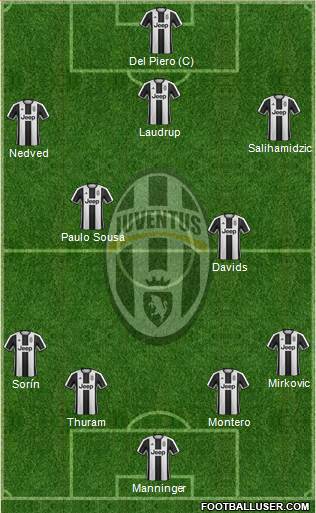 Juventus Formation 2017