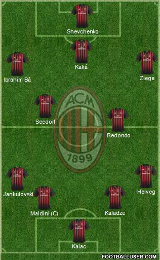 A.C. Milan Formation 2017