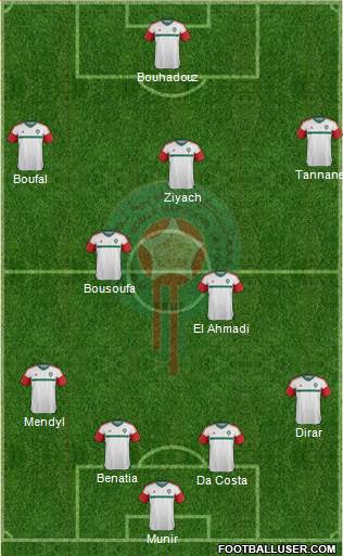 Morocco Formation 2017