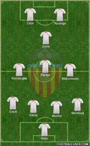 Valencia C.F., S.A.D. Formation 2017