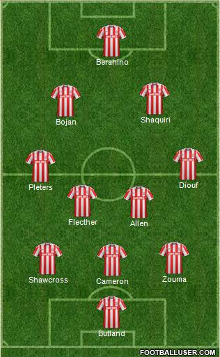 Stoke City Formation 2017