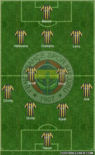 Fenerbahçe SK Formation 2017