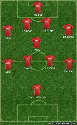 Manchester United Formation 2017