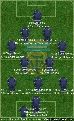 Argentina Formation 2017