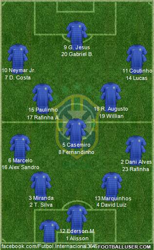 Brazil Formation 2017