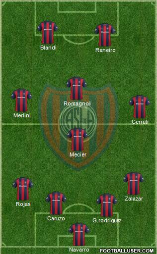 San Lorenzo de Almagro Formation 2017