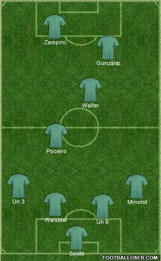 Champions League Team Formation 2017