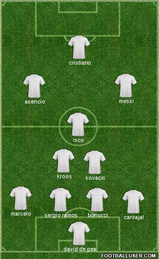 Champions League Team Formation 2017
