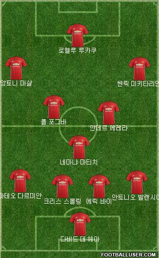 Manchester United Formation 2017