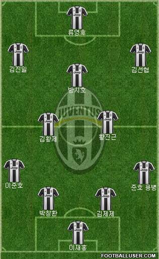 Juventus Formation 2017