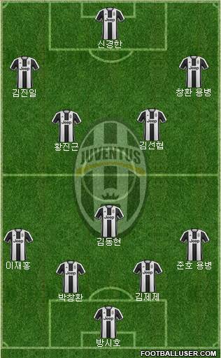 Juventus Formation 2017