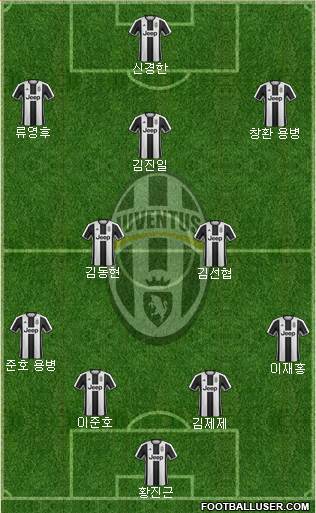 Juventus Formation 2017