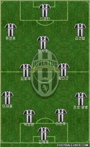 Juventus Formation 2017