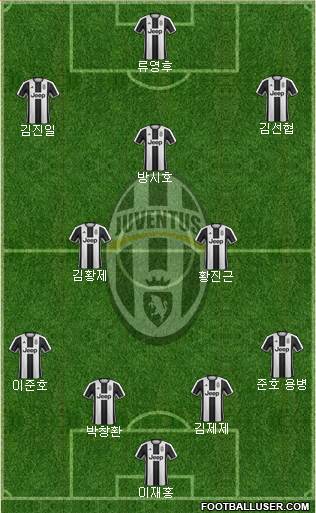 Juventus Formation 2017