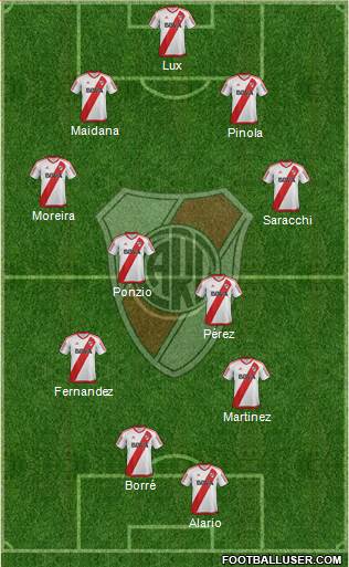 River Plate Formation 2017