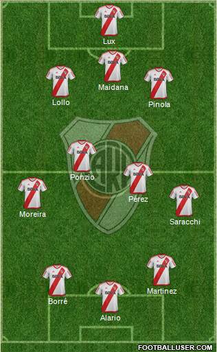 River Plate Formation 2017