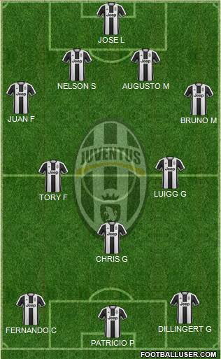 Juventus Formation 2017