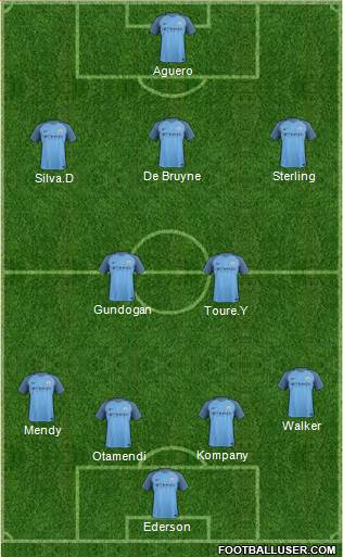 Manchester City Formation 2017