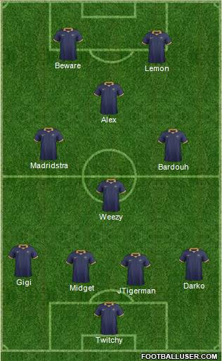 Australia Formation 2017