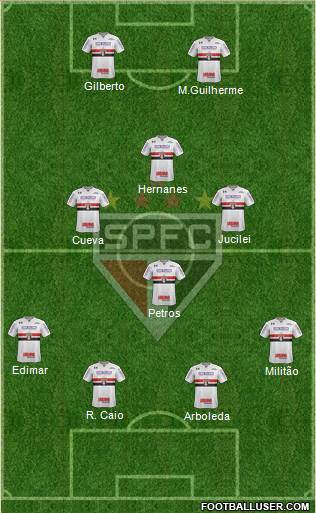São Paulo FC Formation 2017
