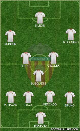 Valencia C.F., S.A.D. Formation 2017