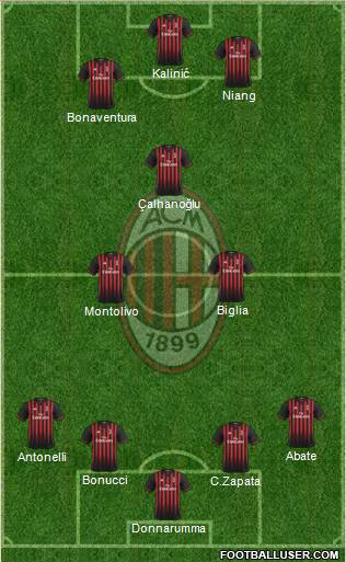 A.C. Milan Formation 2017