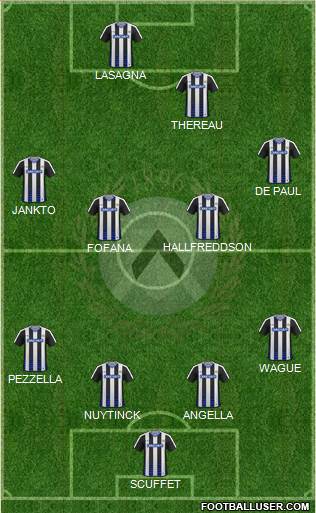 Udinese Formation 2017