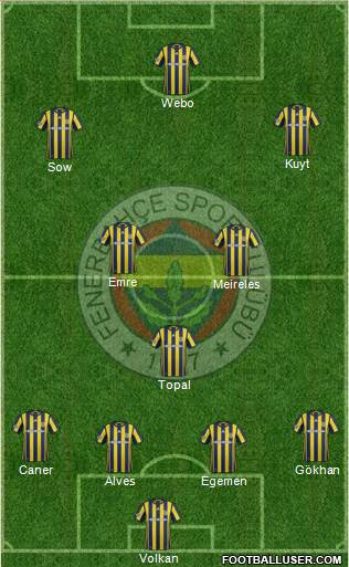 Fenerbahçe SK Formation 2017