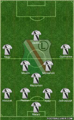 Legia Warszawa football formation