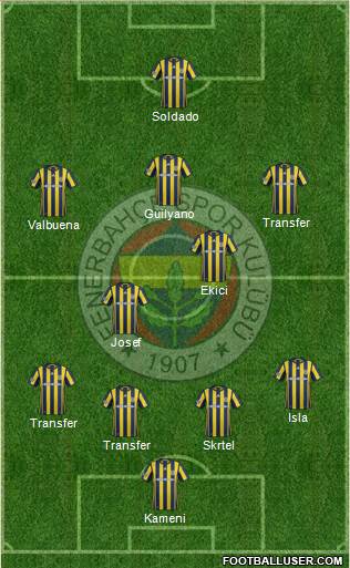 Fenerbahçe SK Formation 2017