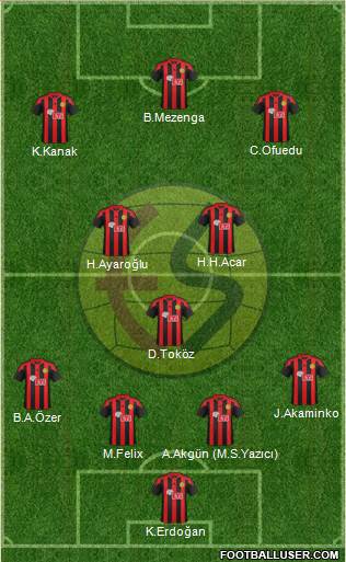 Eskisehirspor Formation 2017
