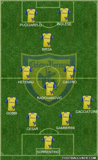 Chievo Verona Formation 2017