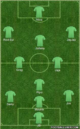 Dream Team Formation 2017