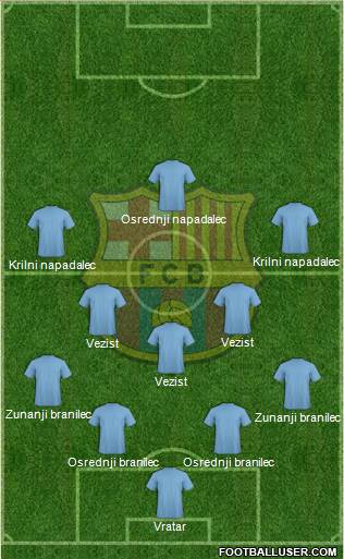 F.C. Barcelona Formation 2017