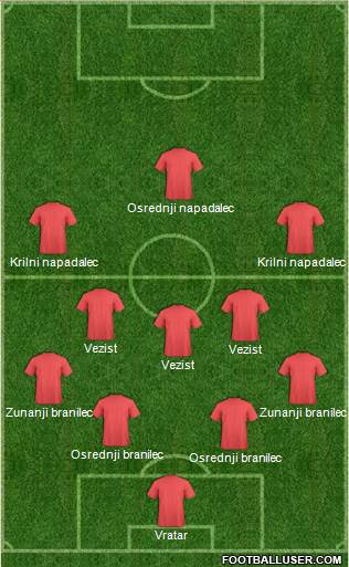 Champions League Team Formation 2017