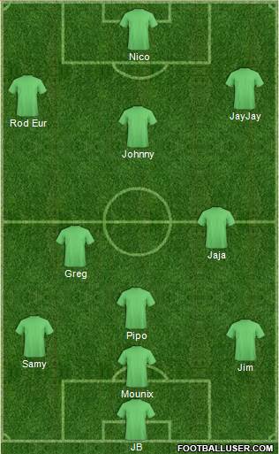 Dream Team Formation 2017