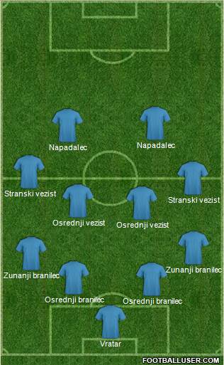 Champions League Team Formation 2017