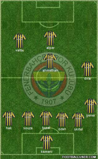 Fenerbahçe SK Formation 2017