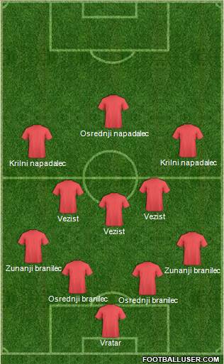 Champions League Team Formation 2017
