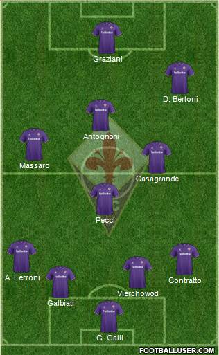 Fiorentina Formation 2017