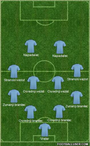 Champions League Team Formation 2017