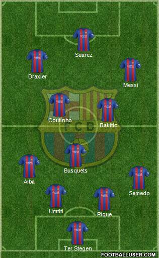 F.C. Barcelona Formation 2017