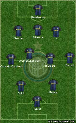 F.C. Internazionale Formation 2017