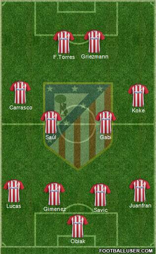 C. Atlético Madrid S.A.D. Formation 2017