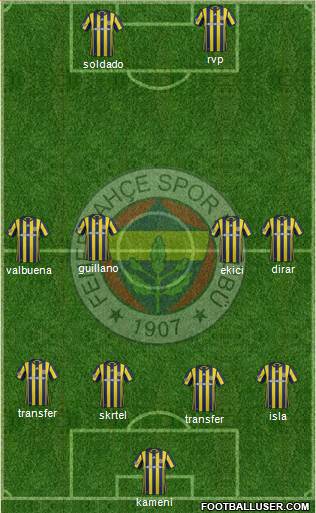 Fenerbahçe SK Formation 2017