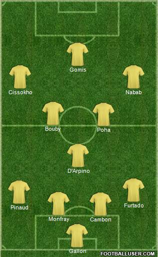 Dream Team Formation 2017