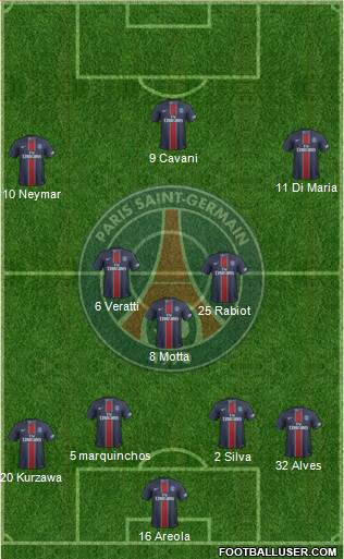 Paris Saint-Germain Formation 2017
